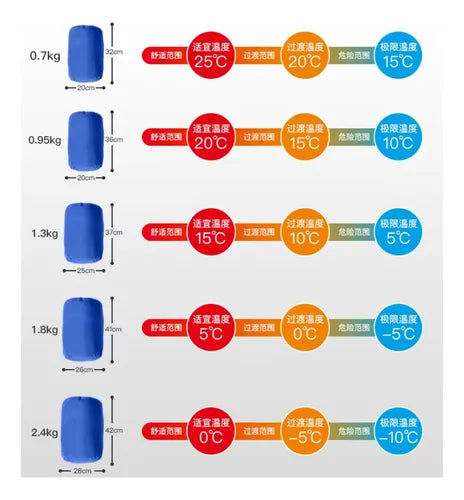 Saco De Dormir Termico Sacos Para Dormir -5c 180x75cm 1.8kg
