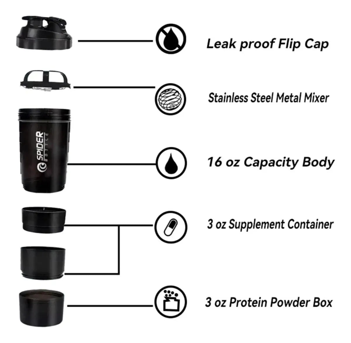 Vaso Proteina Botella Shaker Para Batido Botella Gym 3 En 1